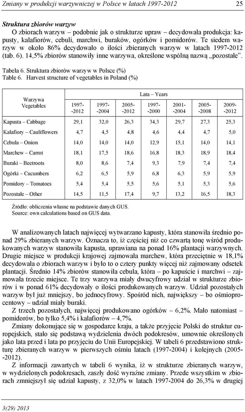Tabela 6. Struktura zbiorów warzyw w Polsce (%) Table 6.
