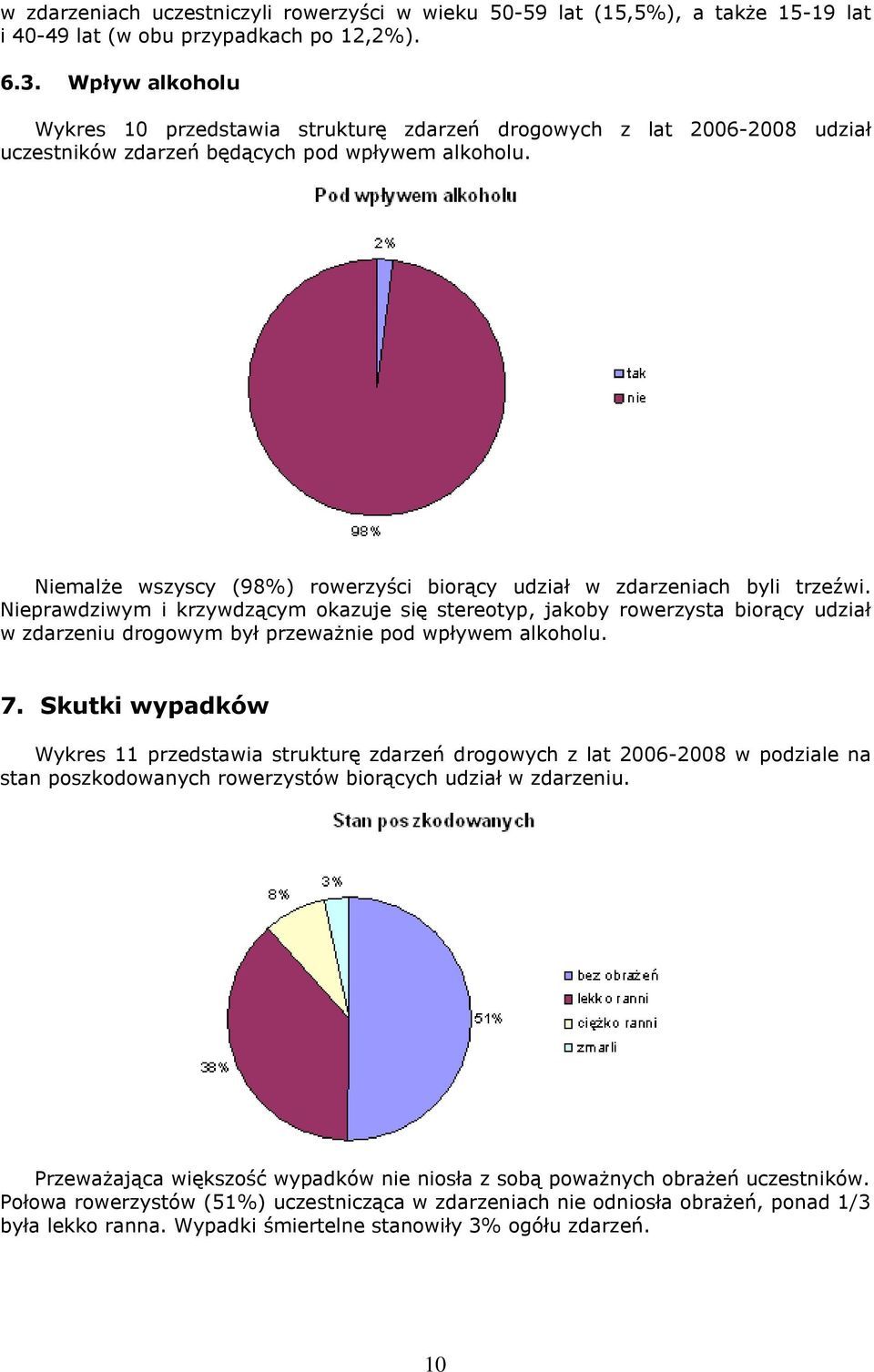 Niemalże wszyscy (98%) rowerzyści biorący udział w zdarzeniach byli trzeźwi.