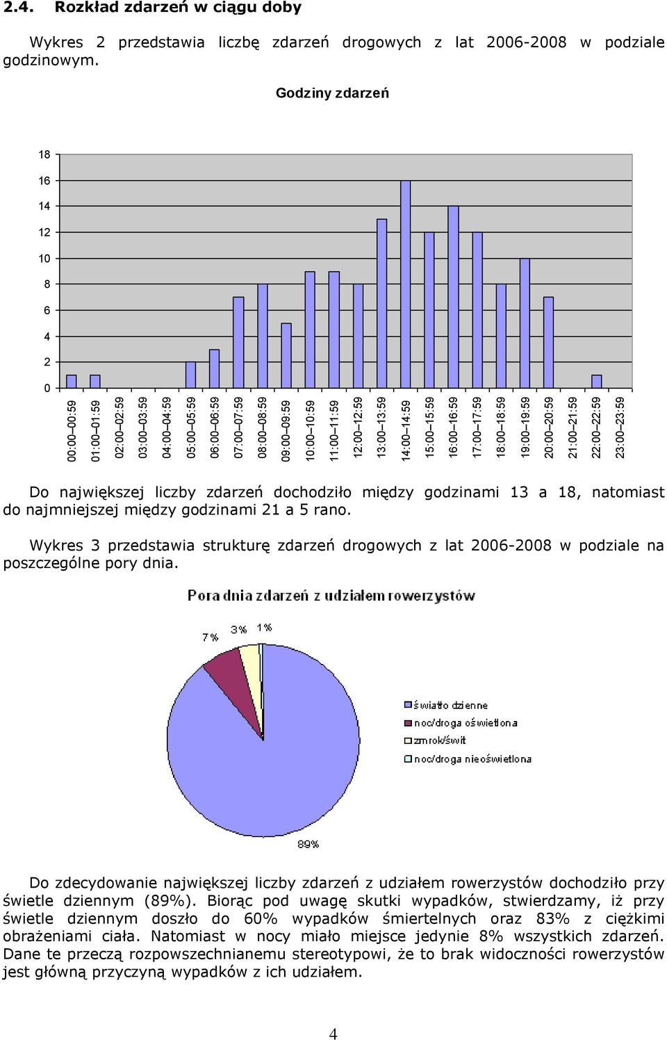 Rozkład zdarzeń w ciągu doby Wykres 2 przedstawia liczbę zdarzeń drogowych z lat 2006-2008 w podziale godzinowym.