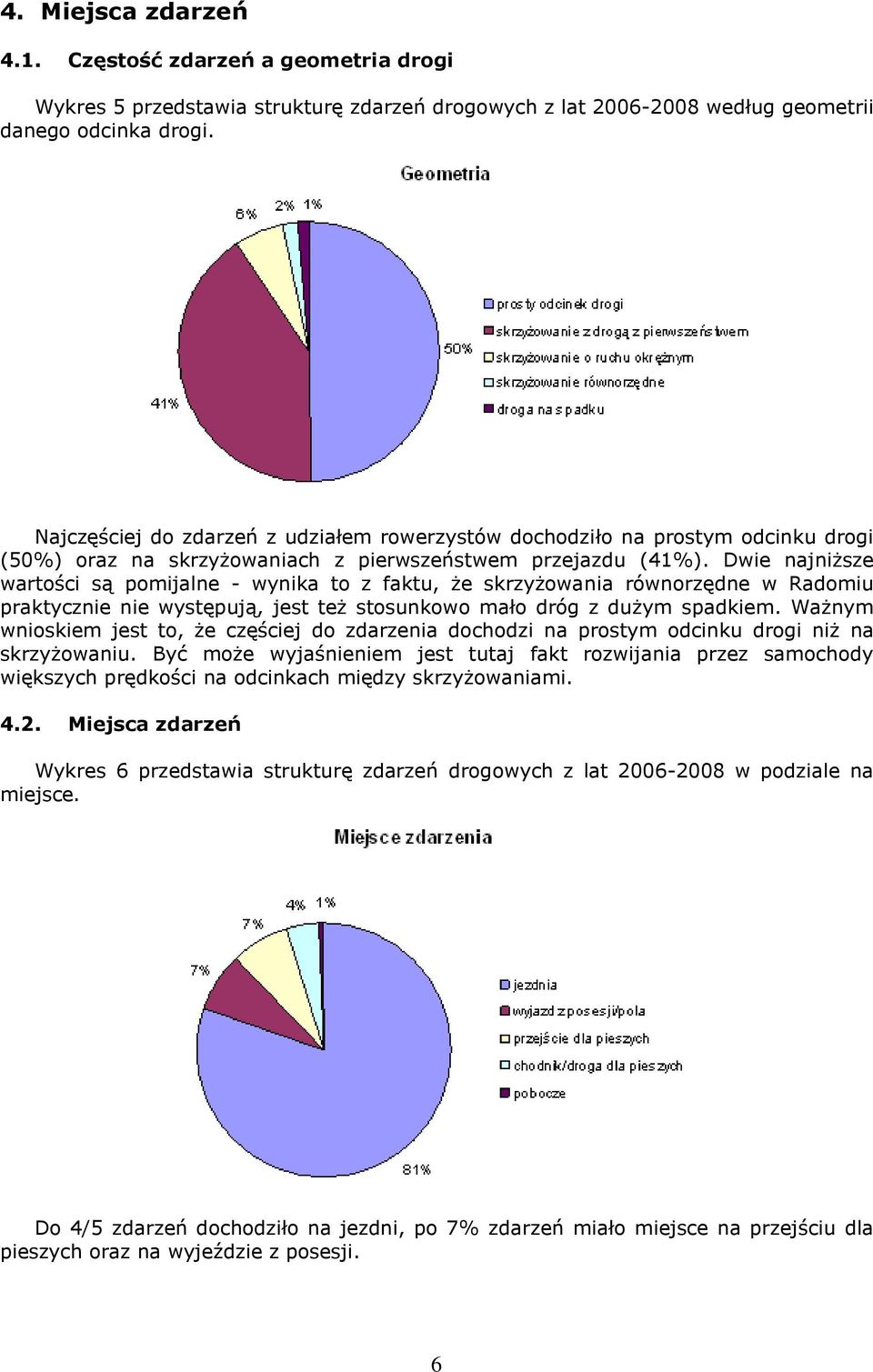 Dwie najniższe wartości są pomijalne - wynika to z faktu, że skrzyżowania równorzędne w Radomiu praktycznie nie występują, jest też stosunkowo mało dróg z dużym spadkiem.