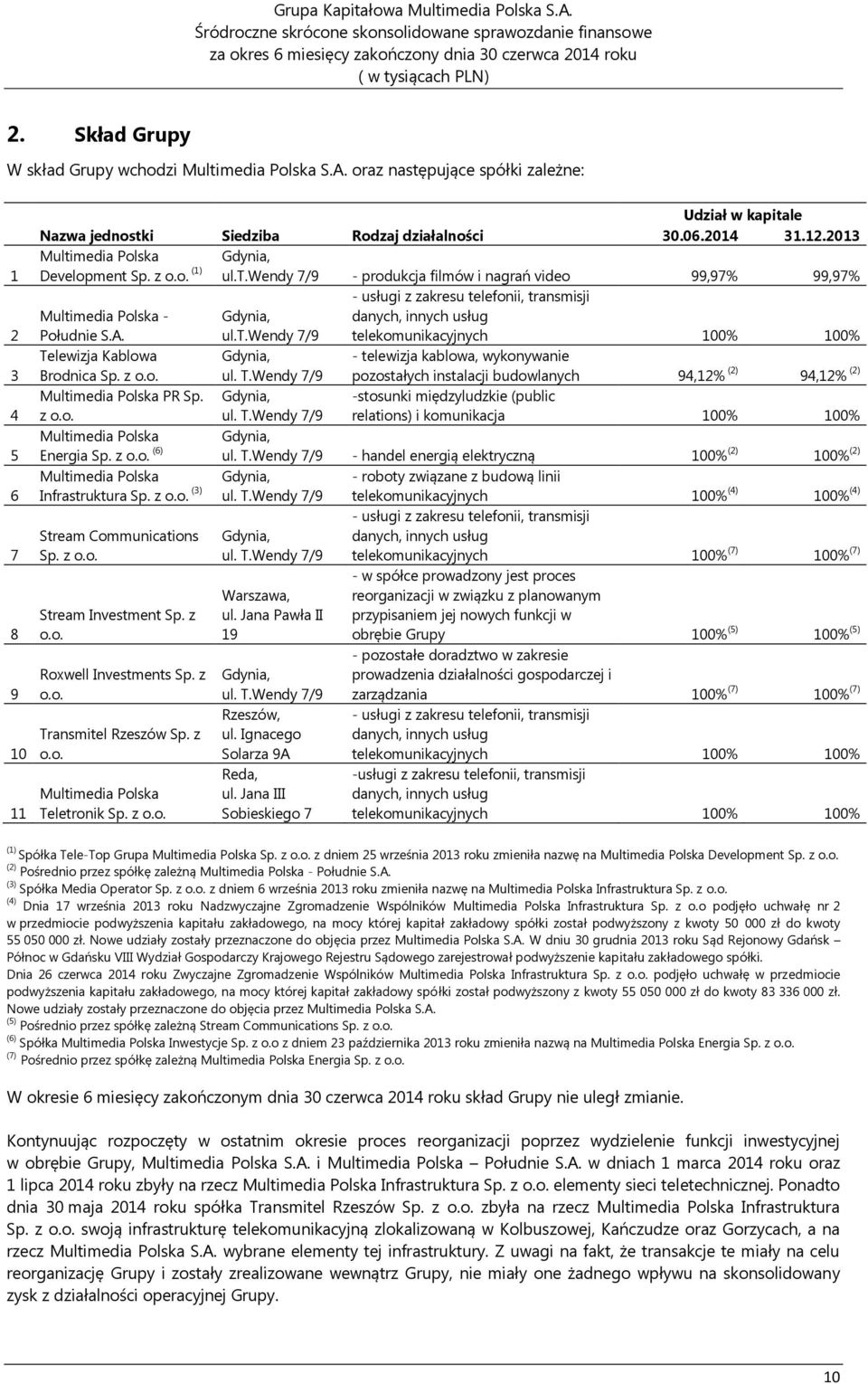 2013 Multimedia Polska Gdynia, Development Sp. z o.o. (1) ul.t.wendy 7/9 - produkcja filmów i nagrań video 99,97% 99,97% - usługi z zakresu telefonii, transmisji Multimedia Polska - Gdynia, danych, innych usług Południe S.