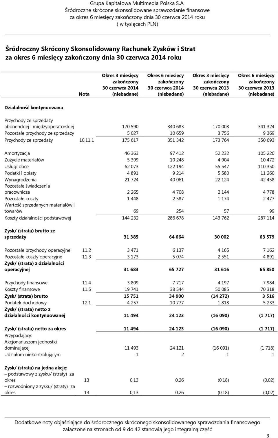 Nota Okres 3 miesięcy Okres 6 miesięcy Okres 3 miesięcy 30 czerwca 2013 Okres 6 miesięcy 30 czerwca 2013 Działalność kontynuowana Przychody ze sprzedaży abonenckiej i międzyoperatorskiej 170 590 340