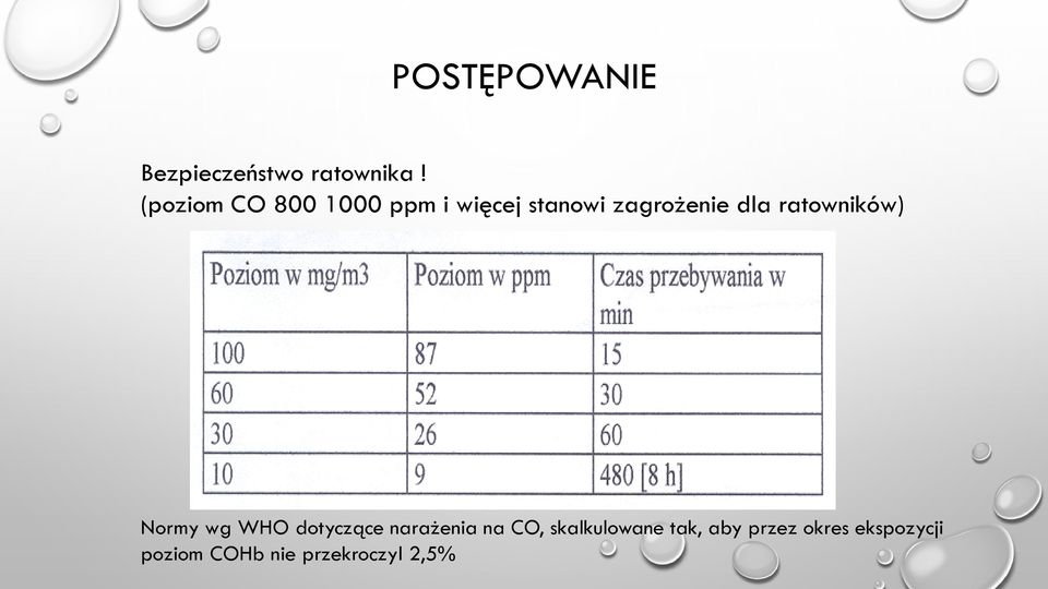 ratowników) Normy wg WHO dotyczące narażenia na CO,