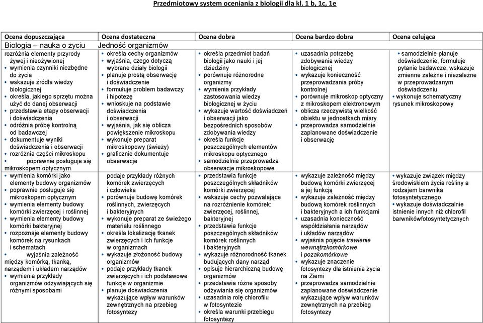 niezbędne do życia wskazuje źródła wiedzy biologicznej określa, jakiego sprzętu można użyć do danej obserwacji przedstawia etapy obserwacji i doświadczenia odróżnia próbę kontrolną od badawczej