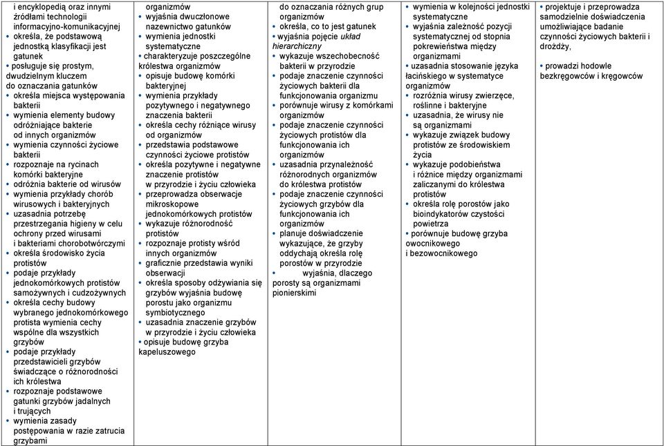 od wirusów chorób wirusowych i bakteryjnych uzasadnia potrzebę przestrzegania higieny w celu ochrony przed wirusami i bakteriami chorobotwórczymi określa środowisko życia protistów podaje przykłady