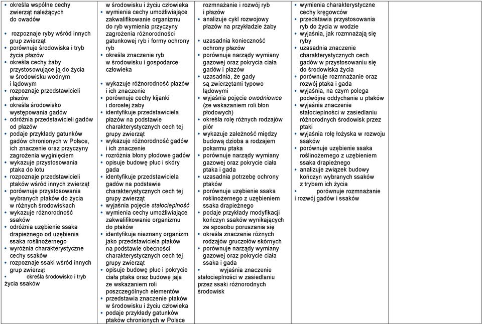 oraz przyczyny zagrożenia wyginięciem wykazuje przystosowania ptaka do lotu rozpoznaje przedstawicieli ptaków wśród innych zwierząt porównuje przystosowania wybranych ptaków do życia w różnych