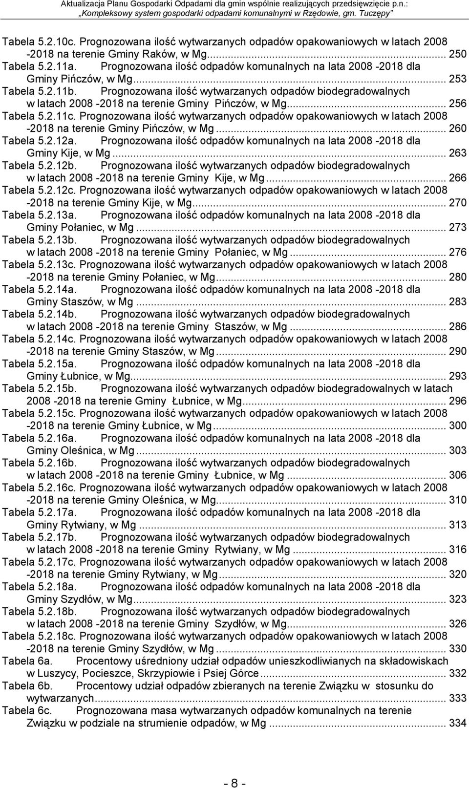 Prognozowana ilość wytwarzanych odpadów biodegradowalnych w latach 2008-2018 na terenie Gminy Pińczów, w Mg... 256 Tabela 5.2.11c.