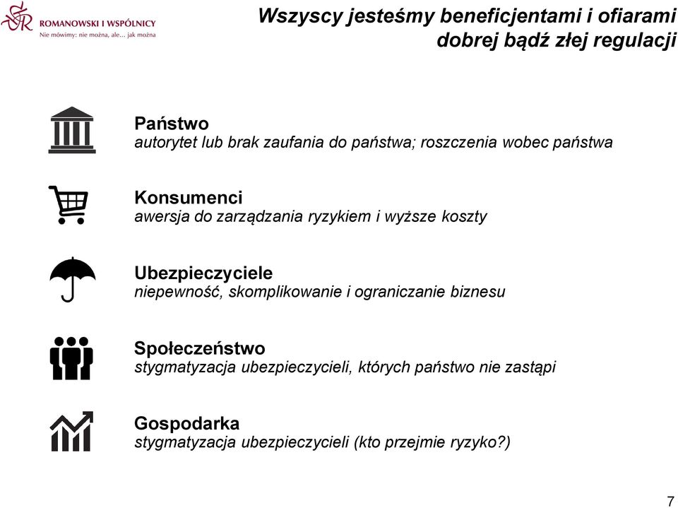 koszty Ubezpieczyciele niepewność, skomplikowanie i ograniczanie biznesu Społeczeństwo stygmatyzacja