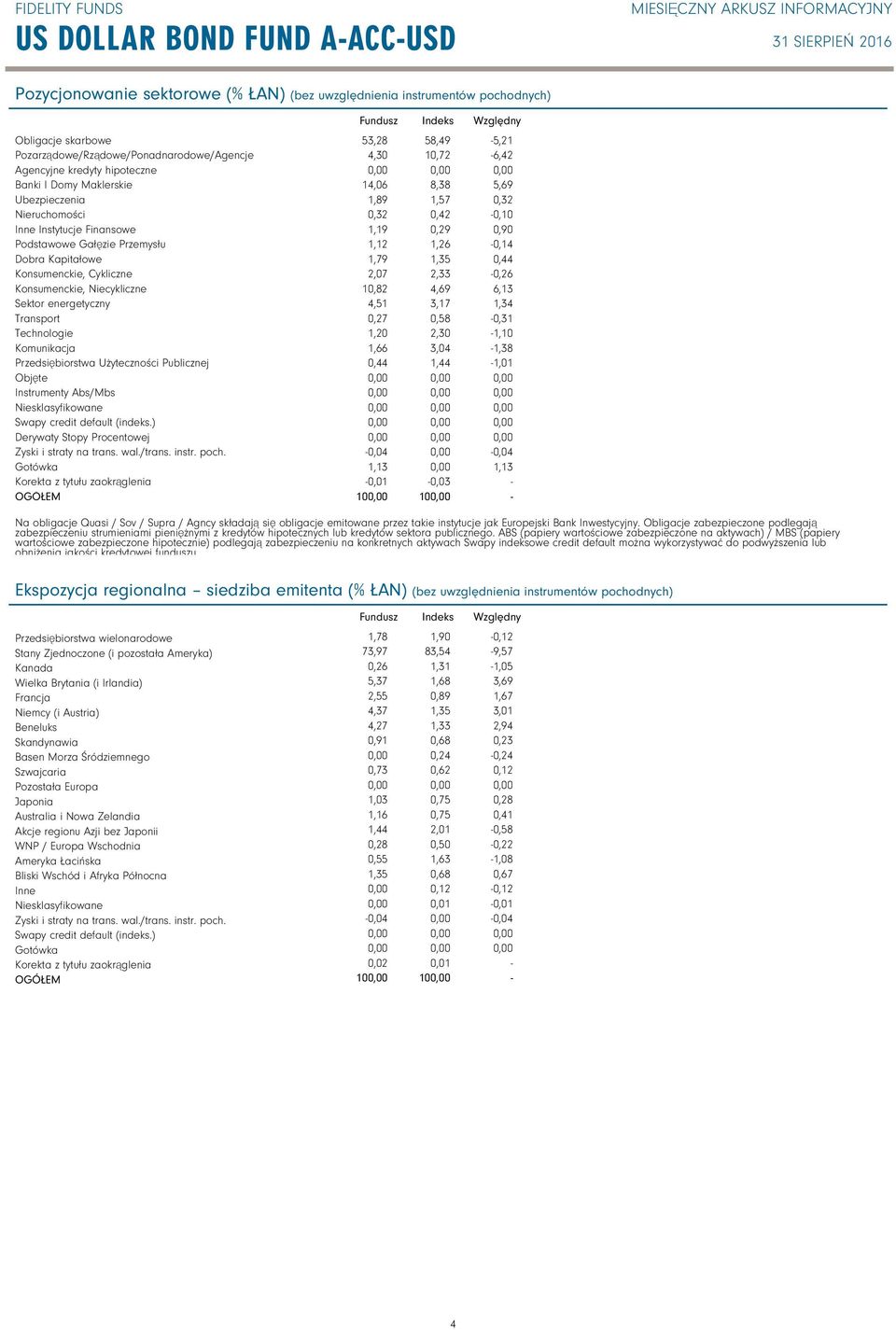 energetyczny Transport Technologie Komunikacja Przedsiębiorstwa Użyteczności Publicznej Objęte Instrumenty Abs/Mbs Niesklasyfikowane Swapy credit default (indeks.