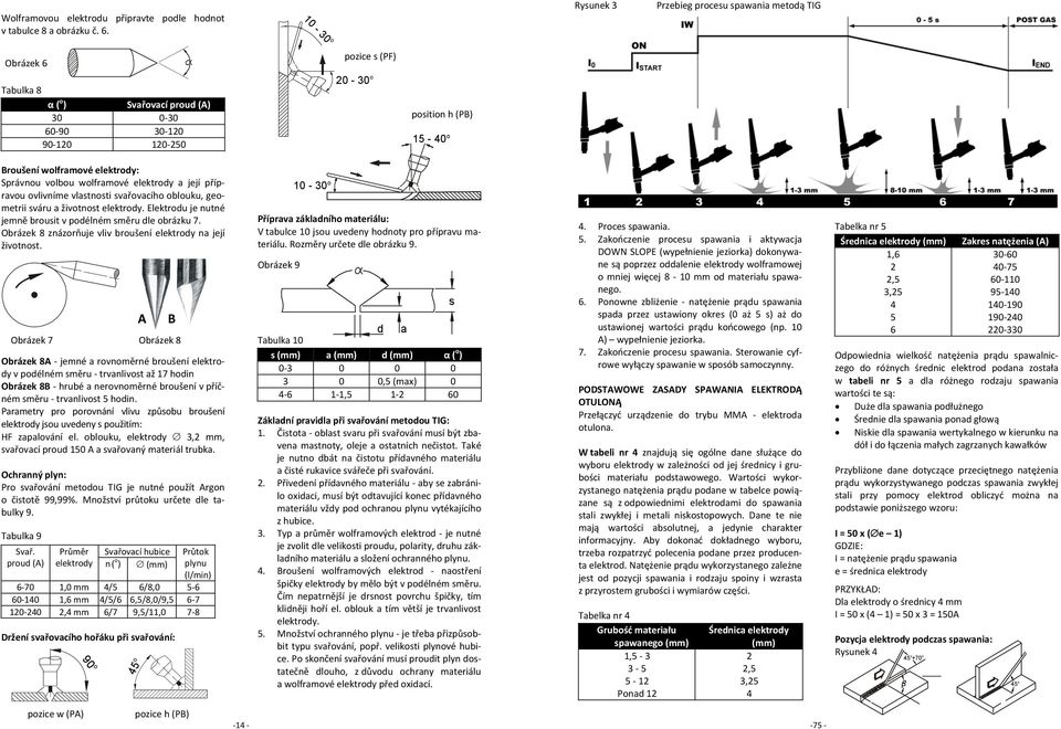 wolframové elektrody: Správnou volbou wolframové elektrody a její přípravou ovlivníme vlastnosti svařovacího oblouku, geometrii sváru a životnost elektrody.