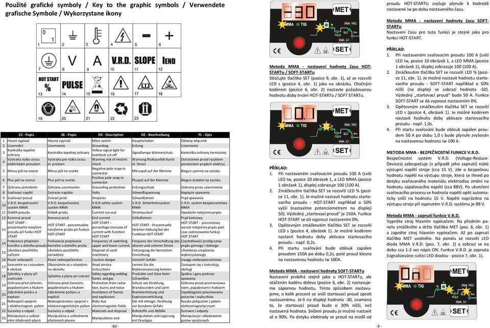 CZ Popis SK Popis EN Description DE Beschreibung PL Opis 1 Hlavní vypínač Hlavný vypínač Mine switch Hauptschalter Główny włącznik 2 Uzemnění Uzemnenie Grounding Erdung Uziemienie Kontrolka tepelné