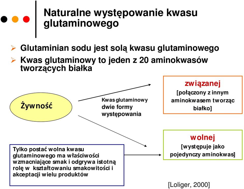 aminokwasem tworząc białko] Tylko postać wolna kwasu glutaminowego ma właściwości wzmacniające smak i odgrywa istotną