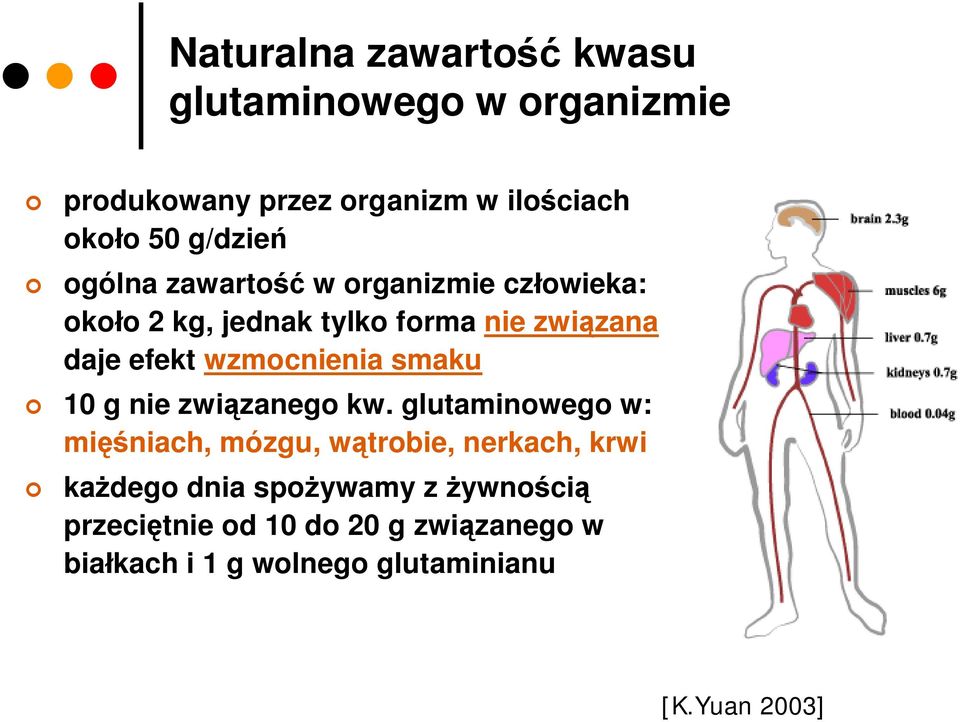 wzmocnienia smaku 10 g nie związanego kw.