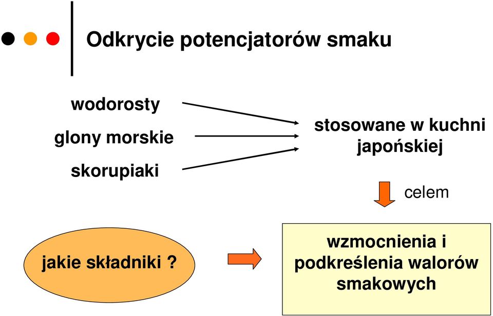 kuchni japońskiej celem jakie składniki?