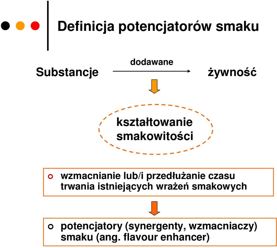 przedłużanie czasu trwania istniejących wrażeń smakowych