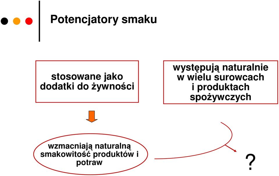 surowcach i produktach spożywczych