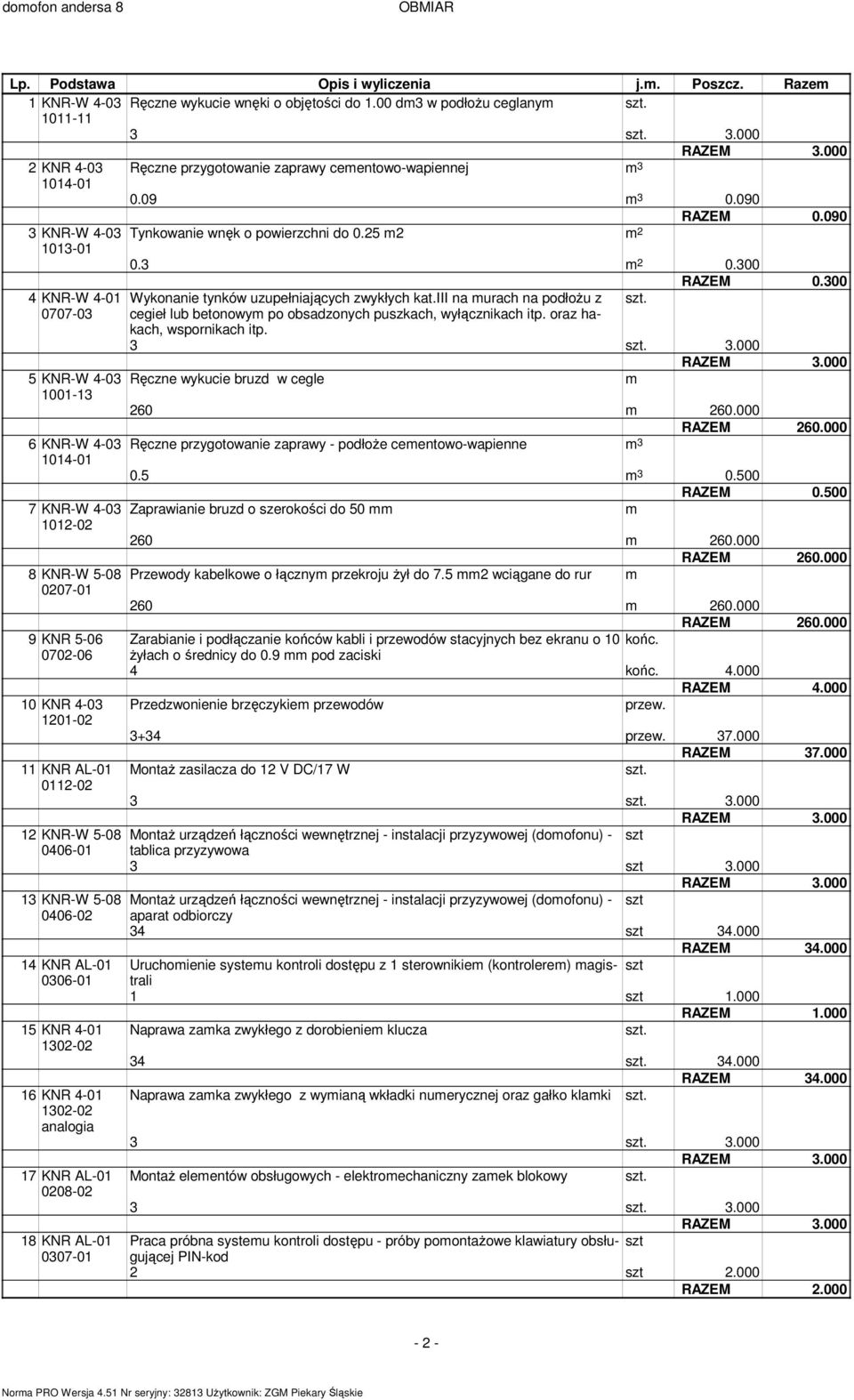 300 4 KNR-W 4-01 0707-03 Wykonanie tynków uzupełniających zwykłych kat.iii na urach na podłożu z cegieł lub betonowy po obsadzonych puszkach, wyłącznikach itp. oraz hakach, wspornikach itp. 3 3.