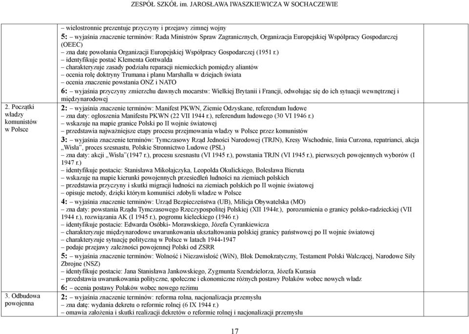 (OEEC) zna datę powołania Organizacji Europejskiej Współpracy Gospodarczej (1951 r.