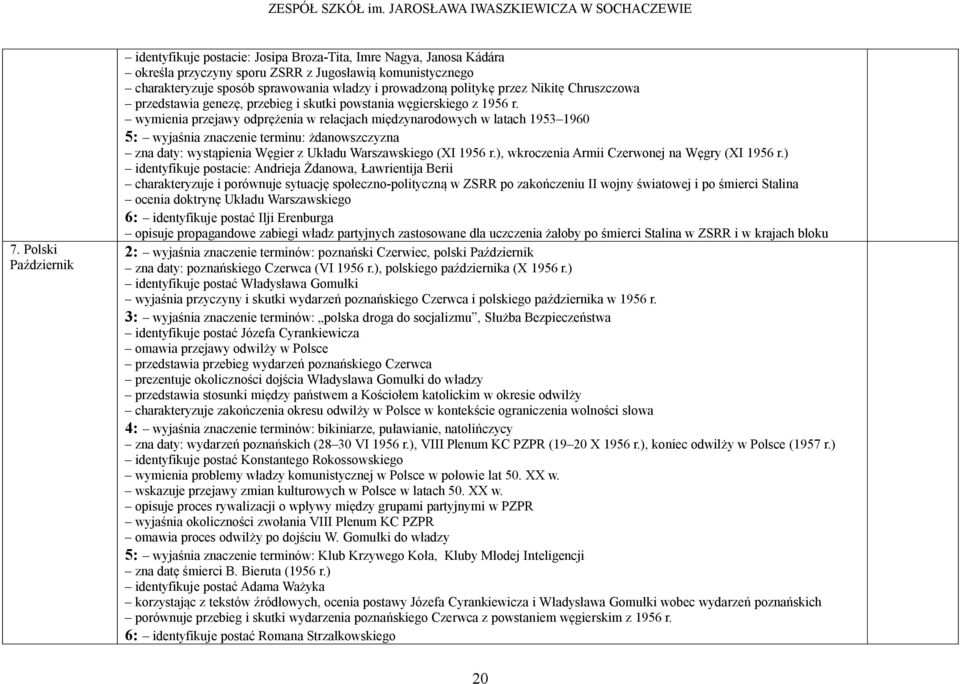 wymienia przejawy odprężenia w relacjach międzynarodowych w latach 1953 1960 5: wyjaśnia znaczenie terminu: żdanowszczyzna zna daty: wystąpienia Węgier z Układu Warszawskiego (XI 1956 r.