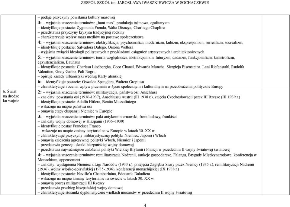 modernizm, kubizm, ekspresjonizm, surrealizm, socrealizm, identyfikuje postacie: Salvadora Dalego, Orsona Wellesa wyjaśnia związki ideologii politycznych z przykładami osiągnięć artystycznych i