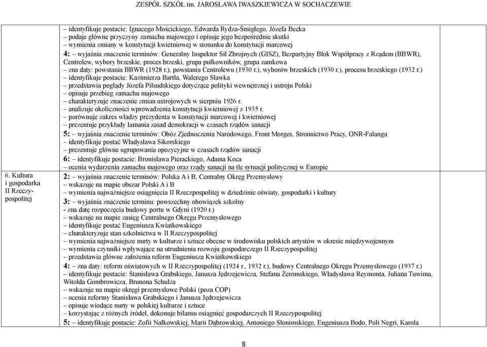 (BBWR), Centrolew, wybory brzeskie, proces brzeski, grupa pułkowników, grupa zamkowa zna daty: powstania BBWR (1928 r.), powstania Centrolewu (1930 r.), wyborów brzeskich (1930 r.