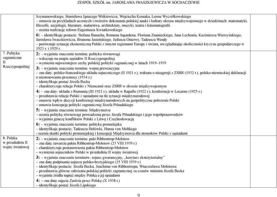 kultury okresu międzywojennego w dziedzinach: matematyki, filozofii, socjologii, literatury, malarstwa, architektury, muzyki, teatru i kinematografii ocenia realizację reform Eugeniusza