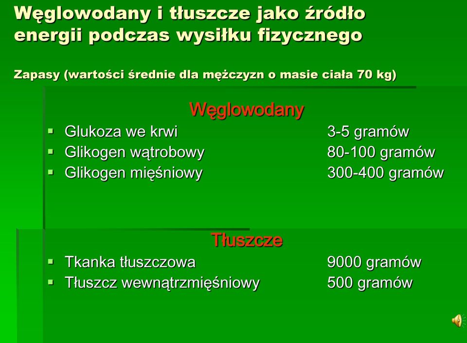 wątrobowy Glikogen mięśniowy Węglowodany 3-5 gramów 80-100 gramów 300-400