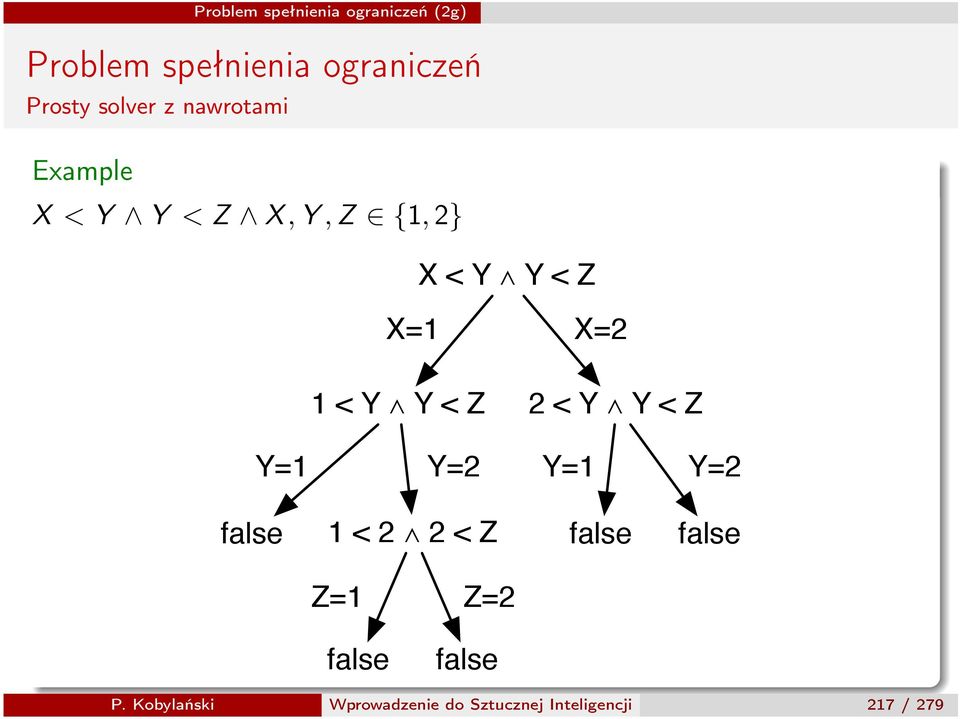 Y=1 Y=2 false 1 < 2 2 < Z false false Z=1 Z=2 false false P.