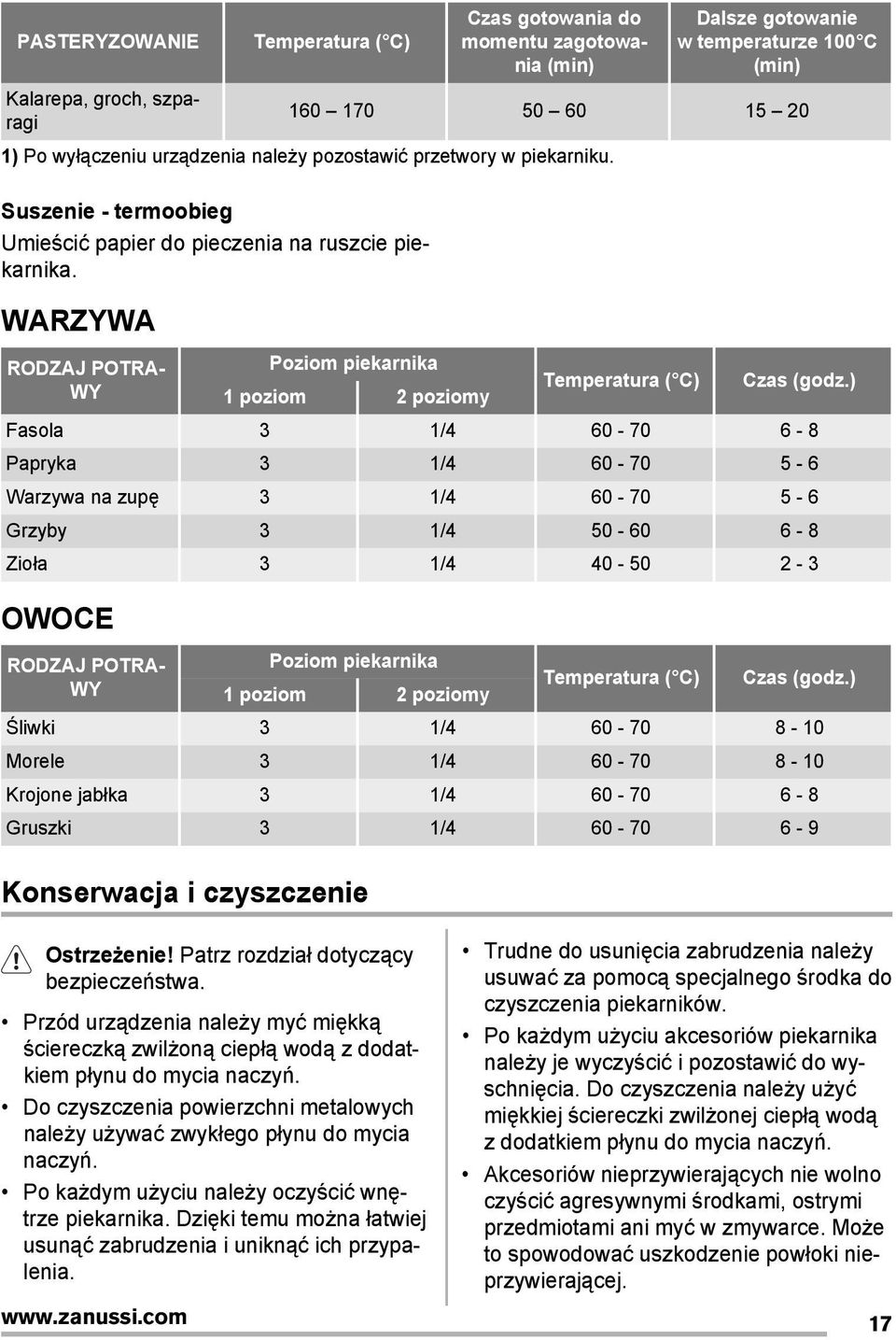 ) Fasola 3 1/4 60-70 6-8 Papryka 3 1/4 60-70 5-6 Warzywa na zupę 3 1/4 60-70 5-6 Grzyby 3 1/4 50-60 6-8 Zioła 3 1/4 40-50 2-3 OWOCE RODZAJ POTRA- Poziom piekarnika Temperatura Czas (godz.