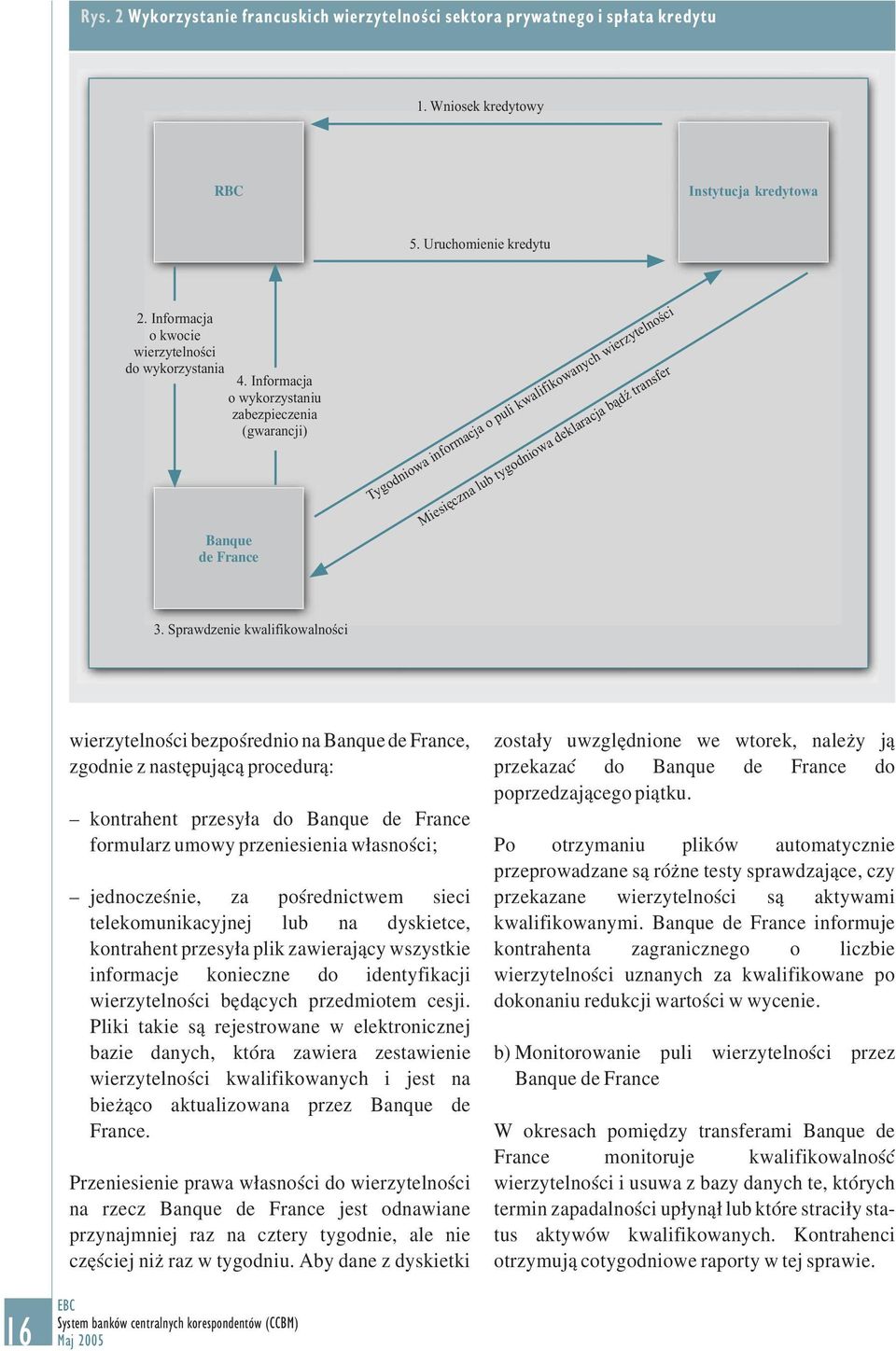 Informacja o wykorzystaniu zabezpieczenia (gwarancji) Banque de France Tygodniowa informacja o puli kwalifikowanych wierzytelności Miesięczna lub tygodniowa deklaracja bądź transfer 3.