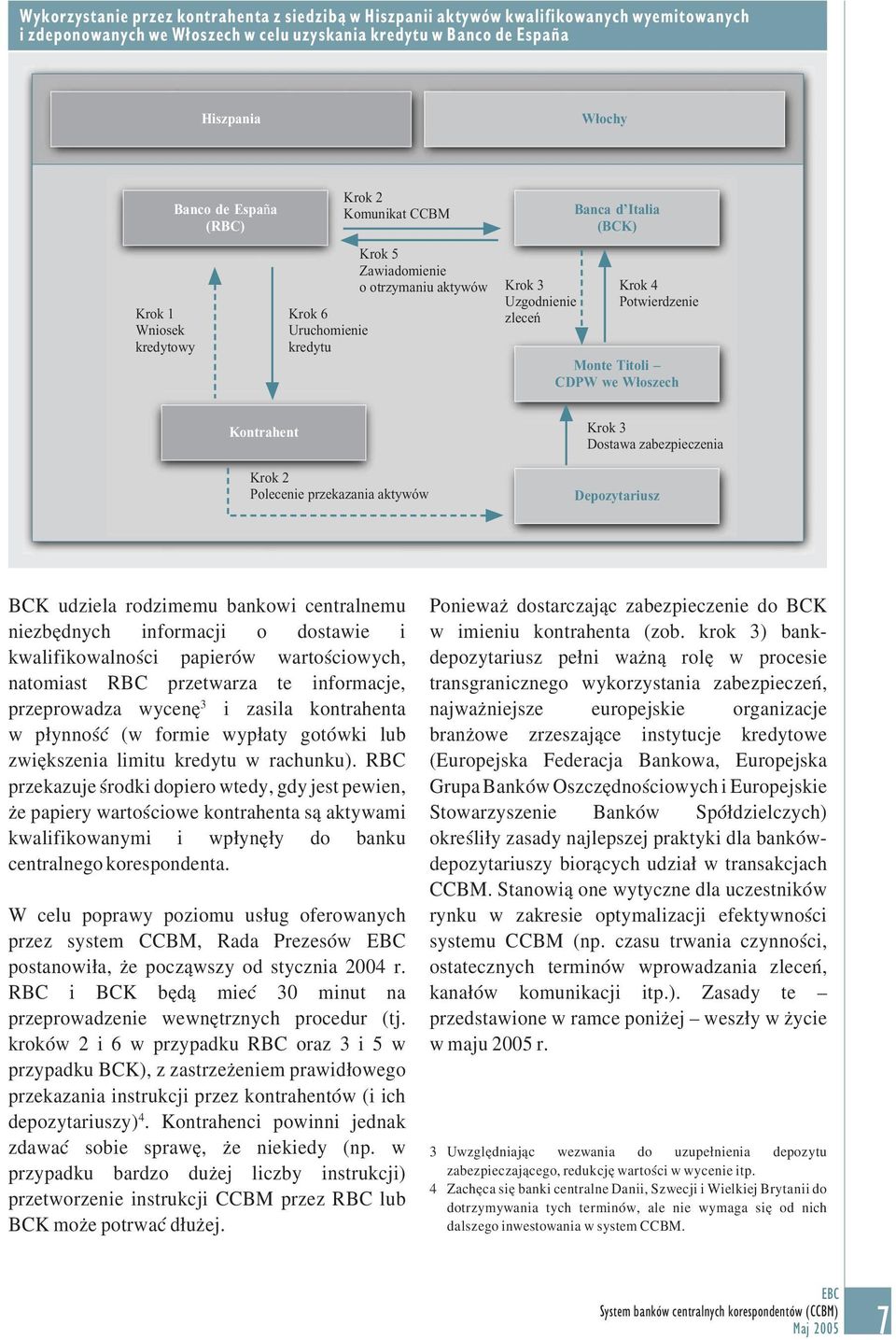 Titoli CDPW we Włoszech Kontrahent Krok 2 Polecenie przekazania aktywów Krok 3 Dostawa zabezpieczenia Depozytariusz BCK udziela rodzimemu bankowi centralnemu niezbędnych informacji o dostawie i