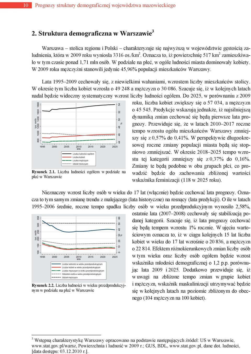 Oznacza to, iż powierzchnię 517 km 2 zamieszkiwało w tym czasie ponad 1,71 mln osób. W podziale na płeć, w ogóle ludności miasta dominowały kobiety.