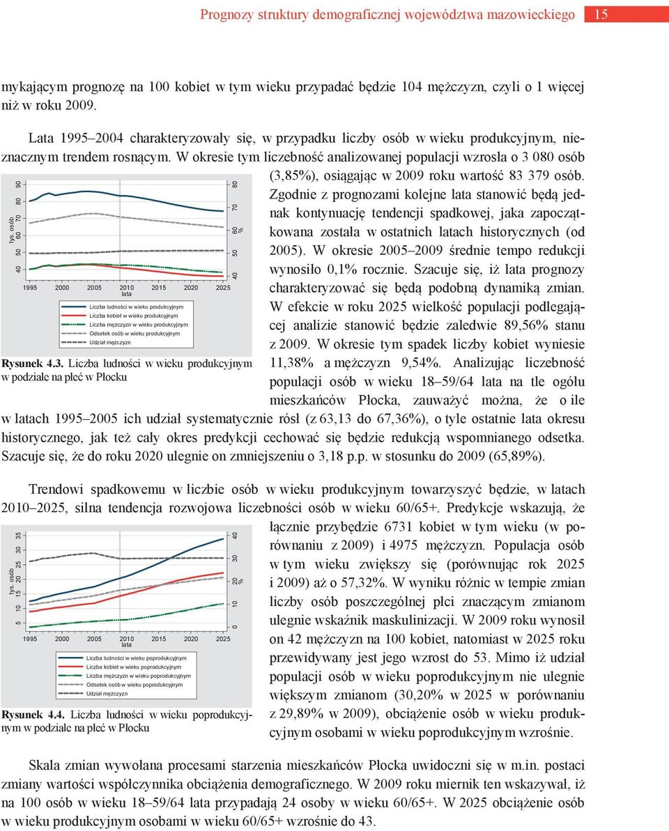 Liczba ludności w wieku produkcyjnym w podziale na płeć w Płocku 40 50 60 70 80 Lata 1995 2004 charakteryzowały się, w przypadku liczby osób w wieku produkcyjnym, nieznacznym trendem rosnącym.