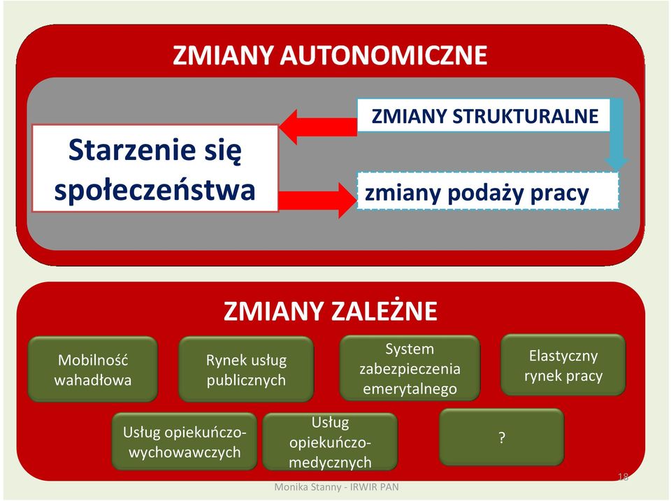 publicznych System zabezpieczenia emerytalnego Elastyczny