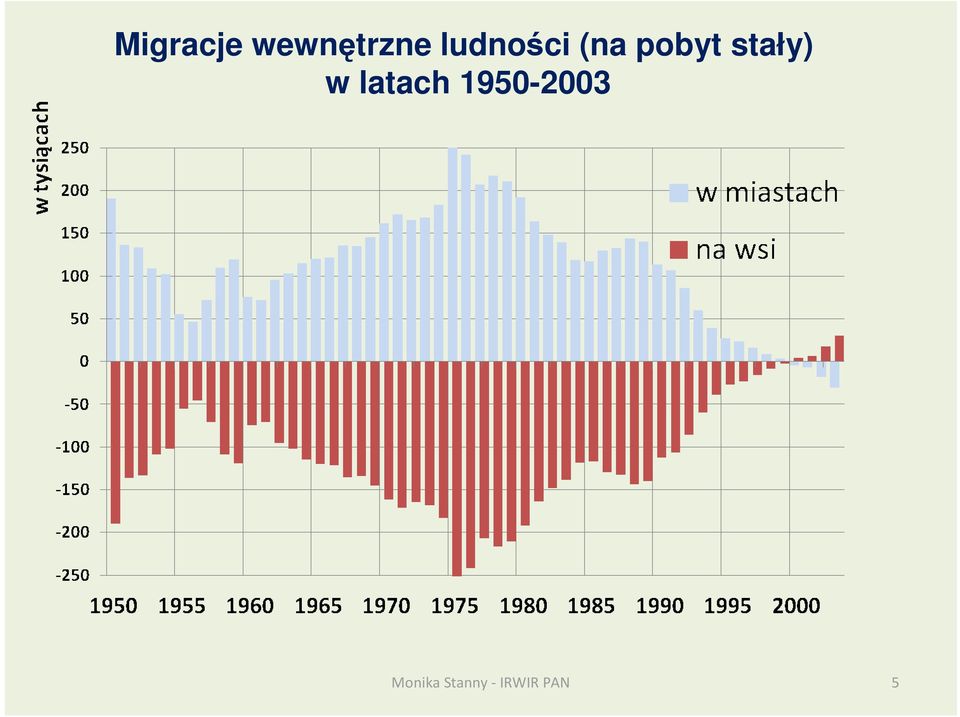 ludności (na