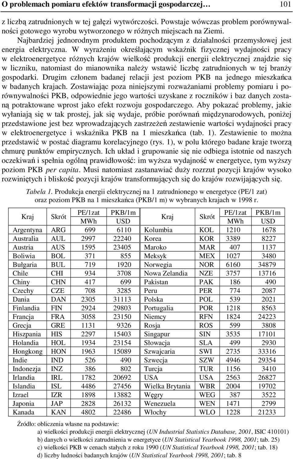 W wyraŝeniu określającym wskaźnik fizycznej wydajności pracy w elektroenergetyce róŝnych krajów wielkość produkcji energii elektrycznej znajdzie się w liczniku, natomiast do mianownika naleŝy wstawić