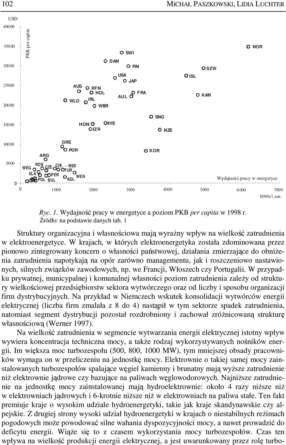 1 Struktury organizacyjna i własnościowa mają wyraźny wpływ na wielkość zatrudnienia w elektroenergetyce.