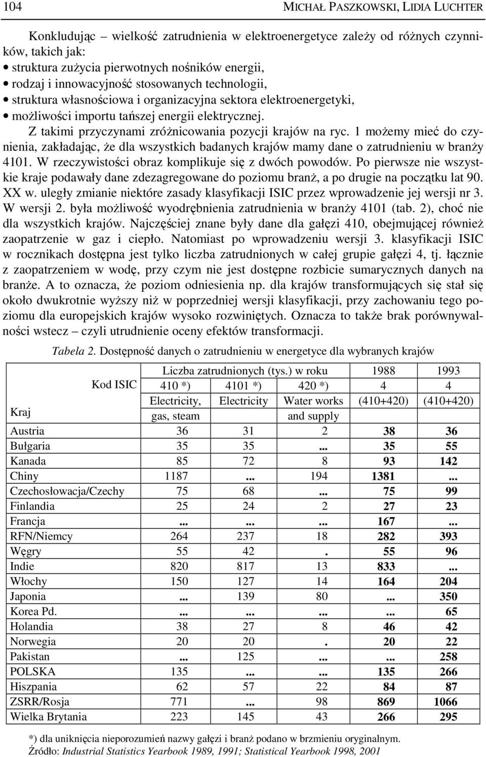 1 moŝemy mieć do czynienia, zakładając, Ŝe dla wszystkich badanych krajów mamy dane o zatrudnieniu w branŝy 411. W rzeczywistości obraz komplikuje się z dwóch powodów.