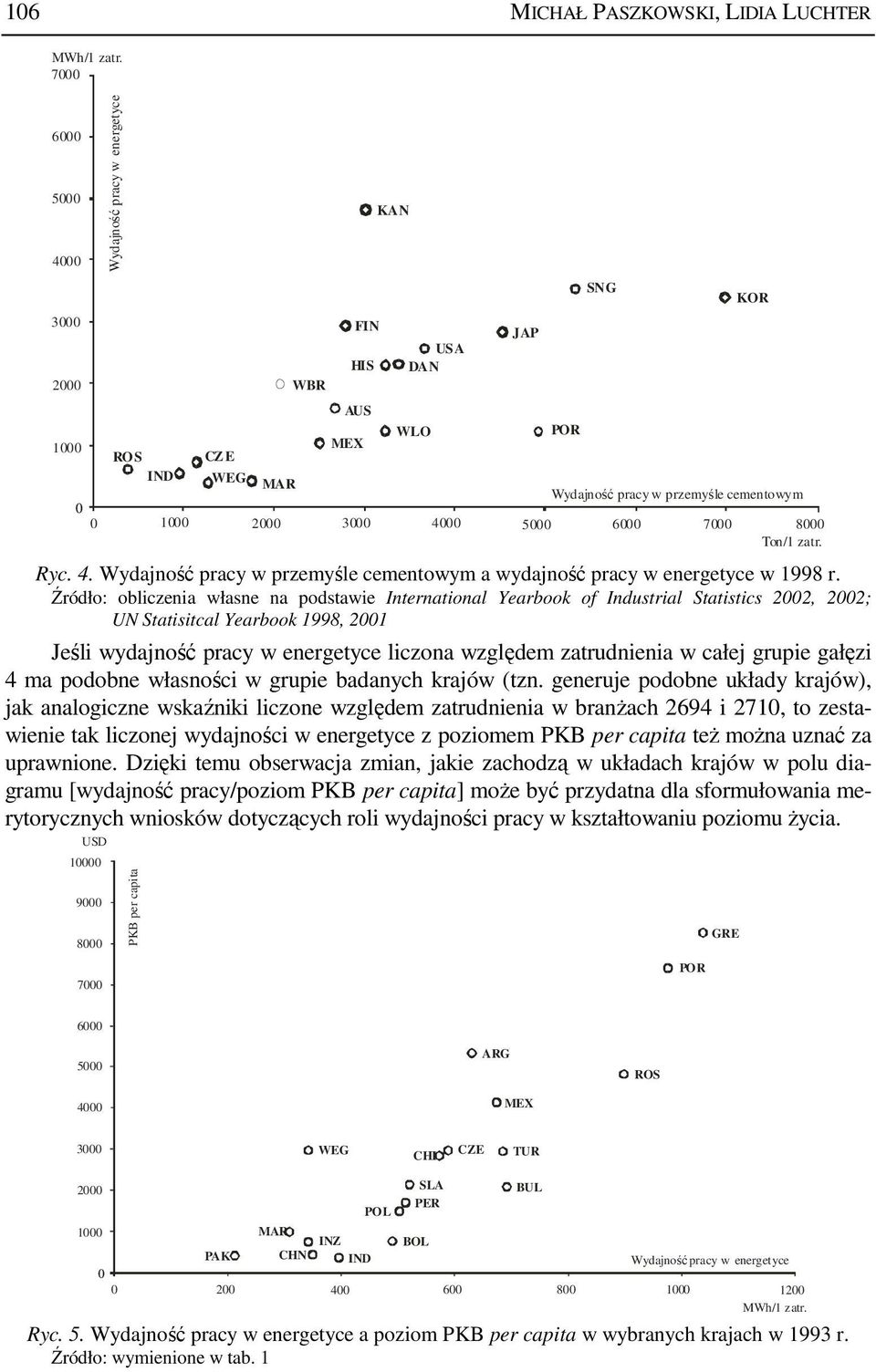 całej grupie gałęzi 4 ma podobne własności w grupie badanych krajów (tzn.