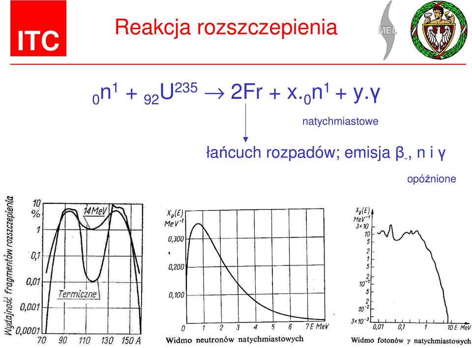 γ natychmiastowe łańcuch