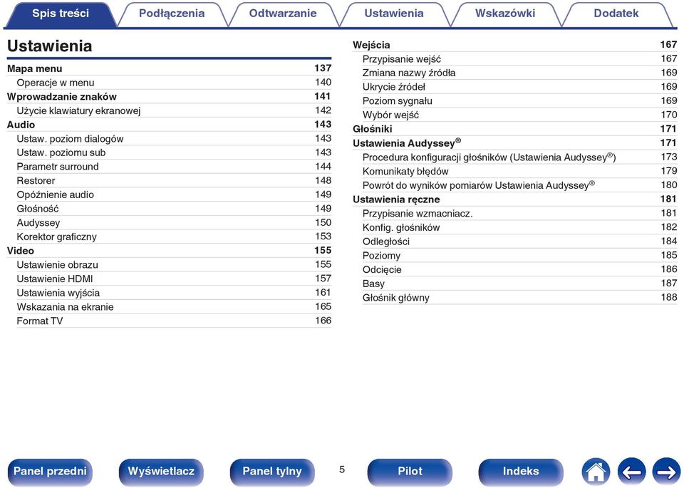 Wskazania na ekranie 165 Format TV 166 Wejścia 167 Przypisanie wejść 167 Zmiana nazwy źródła 169 Ukrycie źródeł 169 Poziom sygnału 169 Wybór wejść 170 Głośniki 171 Ustawienia Audyssey 171 Procedura