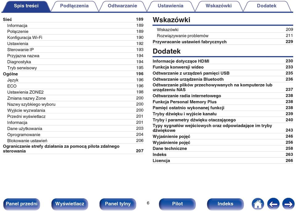 działania za pomocą pilota zdalnego sterowania 207 Wskazówki Wskazówki 209 Rozwiązywanie problemów 211 Przywracanie ustawień fabrycznych 229 Dodatek Informacje dotyczące HDMI 230 Funkcja konwersji