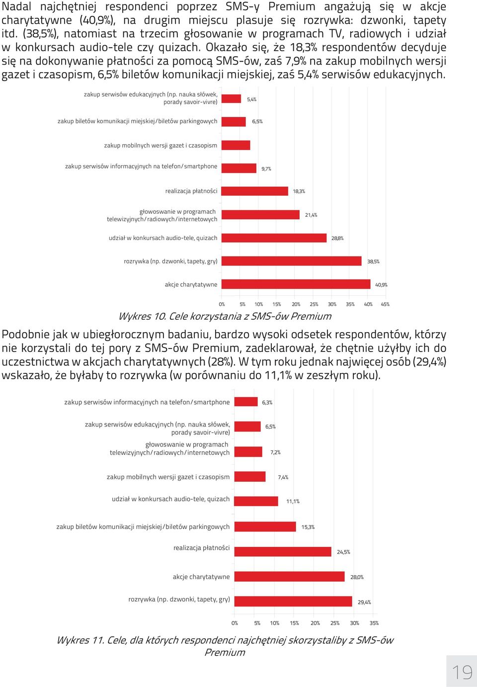 Okazało się, że 18,3% respondentów decyduje się na dokonywanie płatności za pomocą SMS-ów, zaś 7,9% na zakup mobilnych wersji gazet i czasopism, 6,5% biletów komunikacji miejskiej, zaś 5,4% serwisów