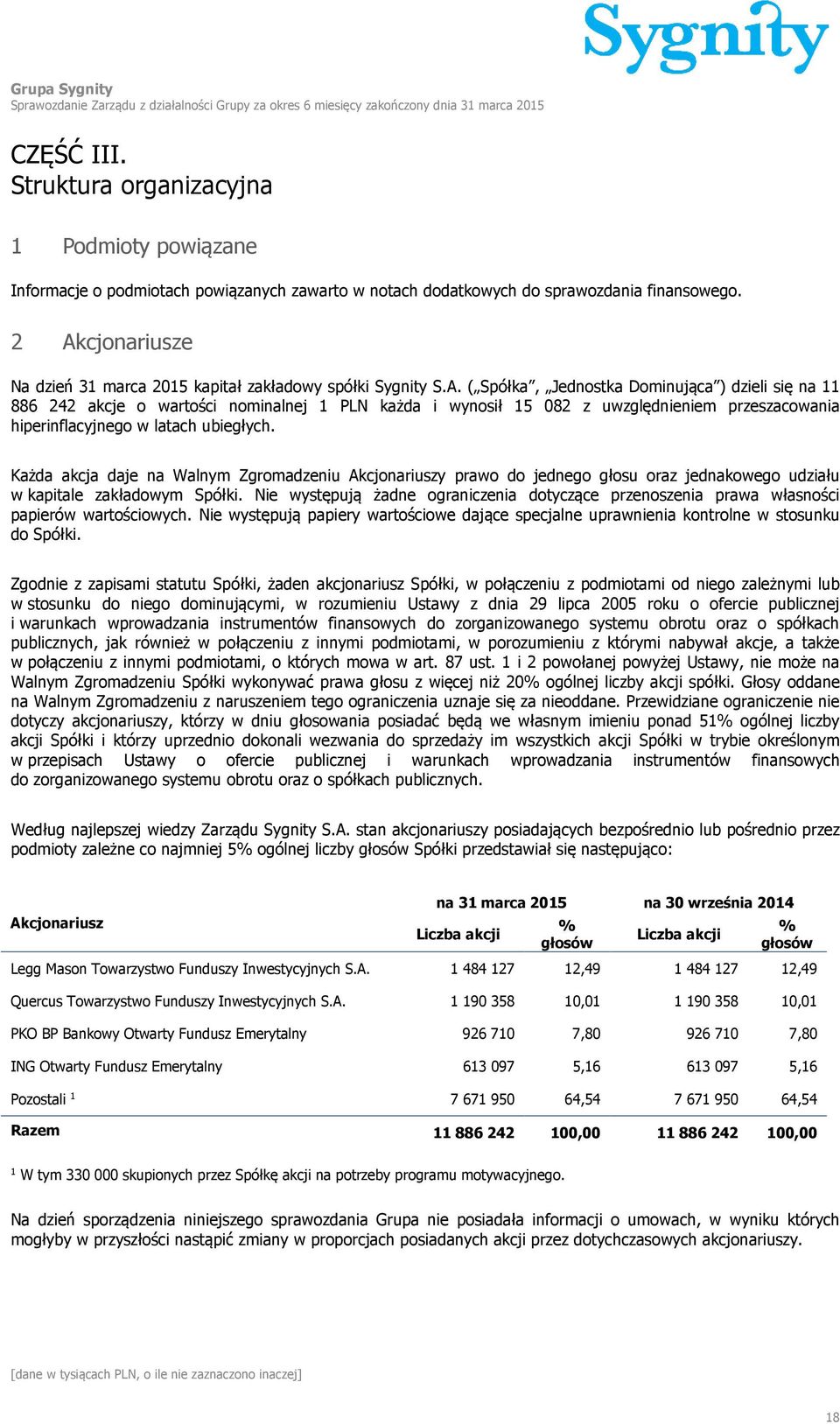 Każda akcja daje na Walnym Zgromadzeniu Akcjonariuszy prawo do jednego głosu oraz jednakowego udziału w kapitale zakładowym Spółki.