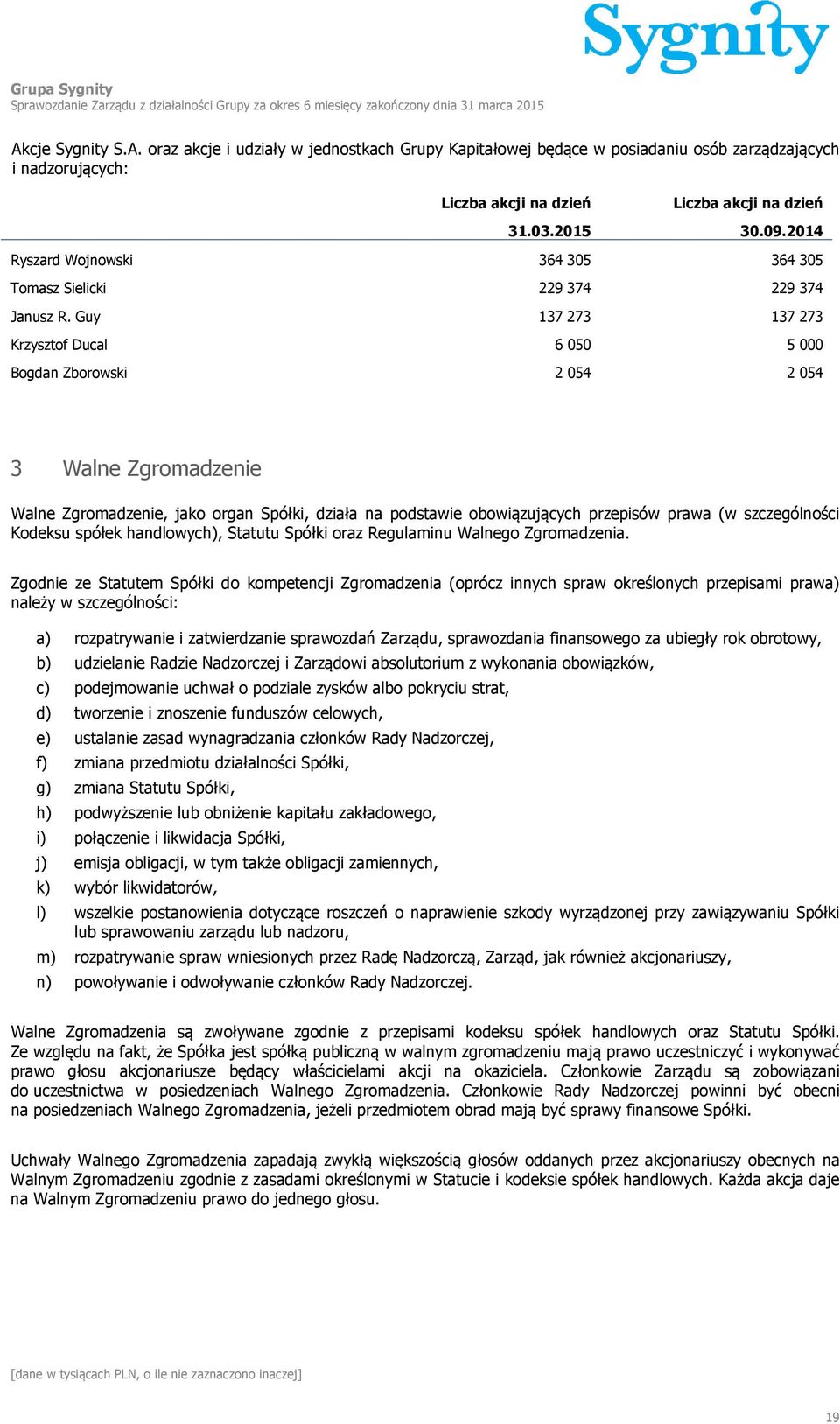 Guy 137 273 137 273 Krzysztof Ducal 6 050 5 000 Bogdan Zborowski 2 054 2 054 3 Walne Zgromadzenie Walne Zgromadzenie, jako organ Spółki, działa na podstawie obowiązujących przepisów prawa (w