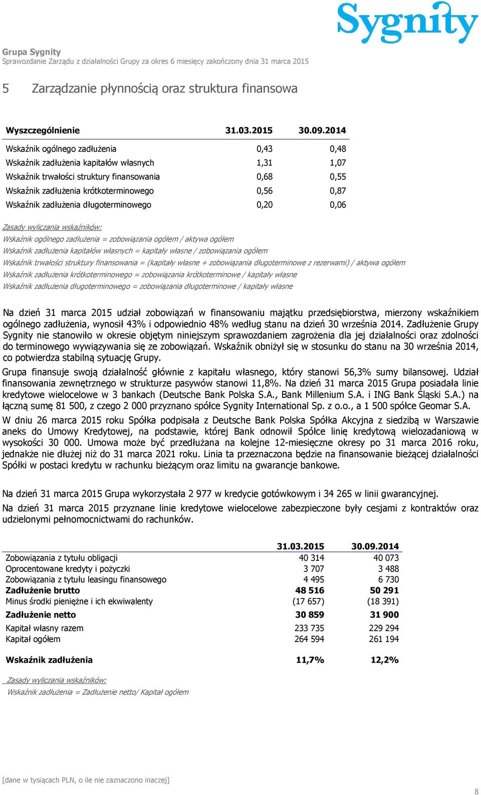 Wskaźnik zadłużenia długoterminowego 0,20 0,06 Zasady wyliczania wskaźników: Wskaźnik ogólnego zadłużenia = zobowiązania ogółem / aktywa ogółem Wskaźnik zadłużenia kapitałów własnych = kapitały