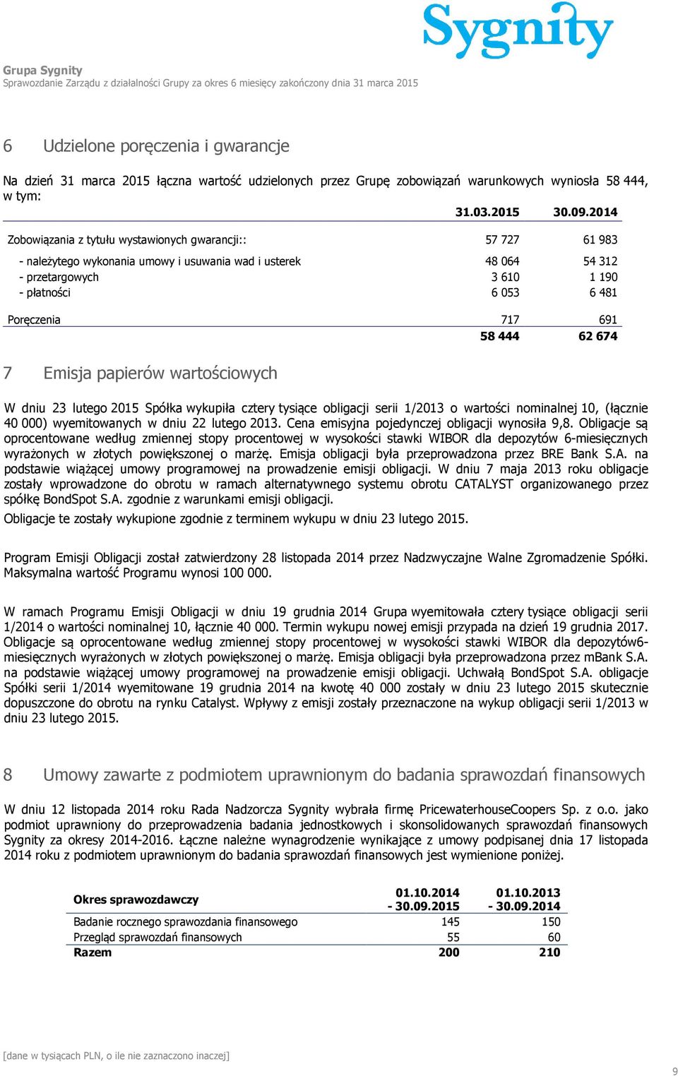 717 691 7 Emisja papierów wartościowych 58 444 62 674 W dniu 23 lutego 2015 Spółka wykupiła cztery tysiące obligacji serii 1/2013 o wartości nominalnej 10, (łącznie 40 000) wyemitowanych w dniu 22