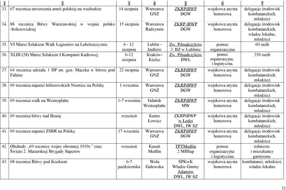 Maczka w bitwie pod Falaise 15 sierpnia Warszawa Radzymin Lublin - Jastków Kraków- Kielce 22 sierpnia Warszawa GNŻ 38. 69 rocznica napaści hitlerowskich Niemiec na Polskę 1 września Warszawa GNŻ 39.