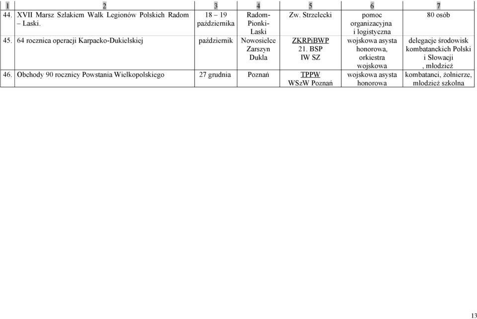 64 rocznica operacji Karpacko-Dukielskiej październik Nowosielce Zarszyn Dukla 21. BSP IW SZ 46.