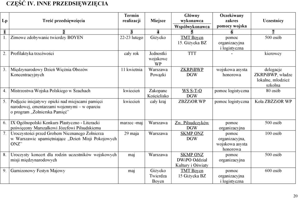 Międzynarodowy Dzień Więźnia Obozów Koncentracyjnych 11 kwietnia Warszawa Powązki TTT - kierowcy delegacje, władze lokalne, szkolna 4.